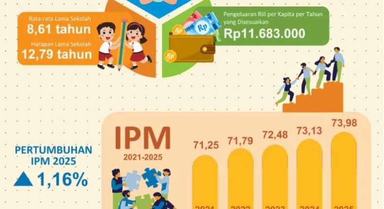 foto slider headline